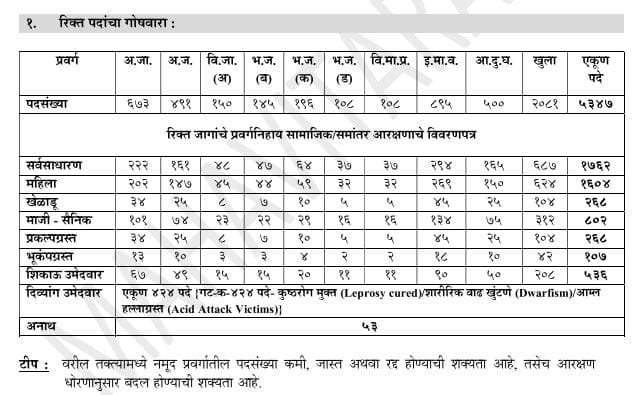 vidyut sahayak bharti vacancy