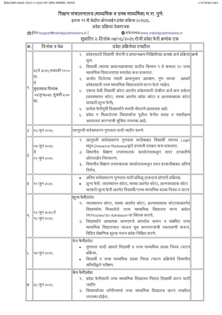 11th Admission Cap Round Date