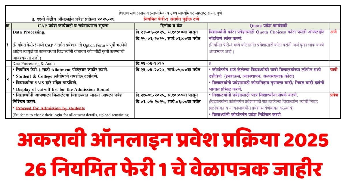 11th Admission Schedule Regular Round 1