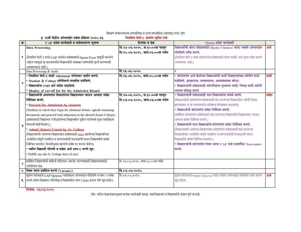 11th Admission Schedule Regular Round 1