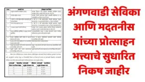 Anganwadi Sevika Madatnis New Protsahan Bhatta Nikash