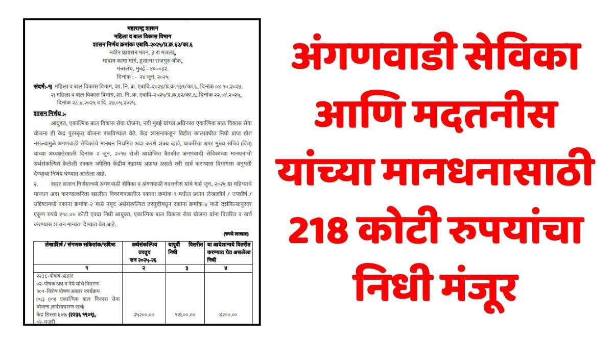 Anganwadi Sevika Salary Jun 2025