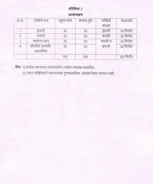 IGR Maharashtra Bharti Syllabus