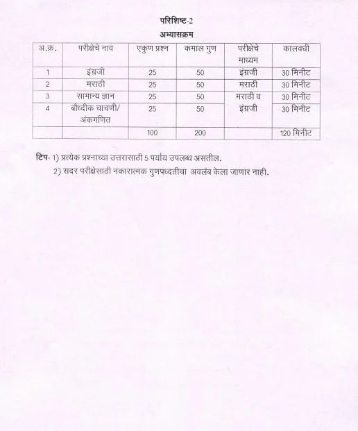 IGR Maharashtra Bharti Syllabus