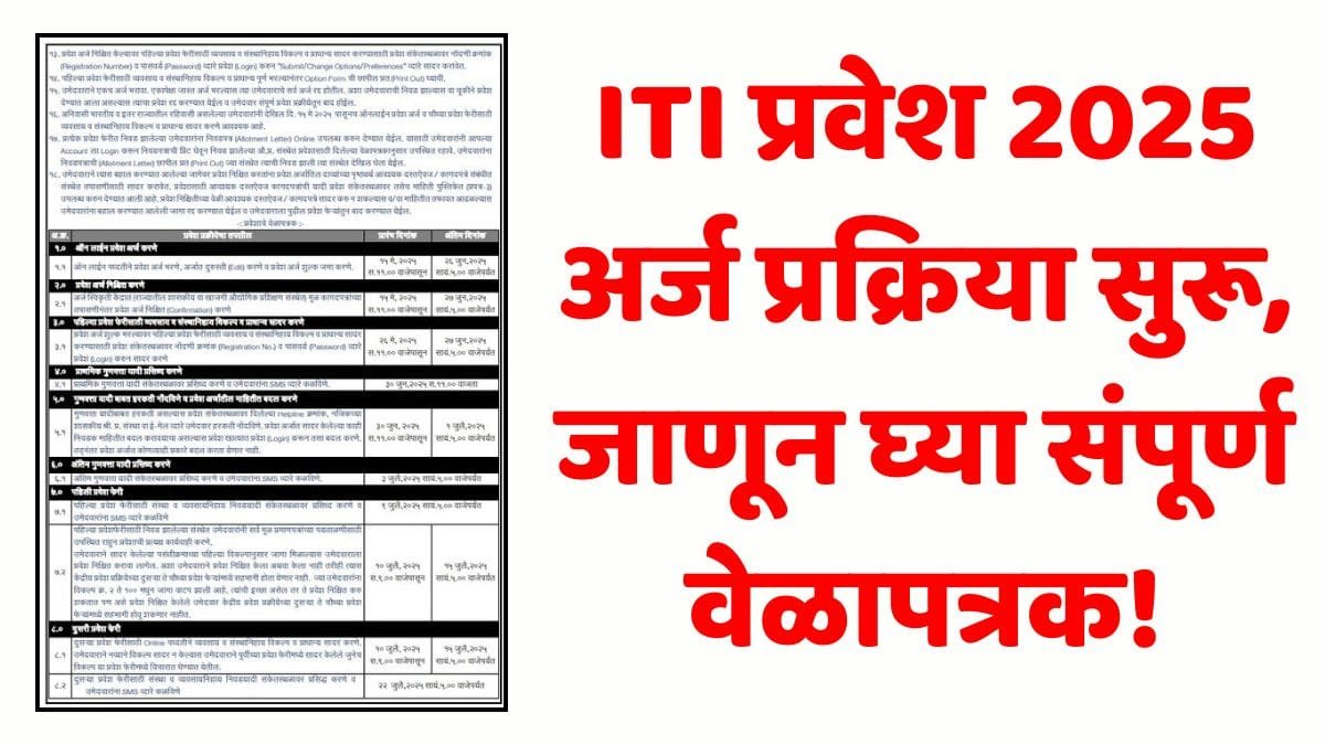ITI Admission 2025 Maharashtra