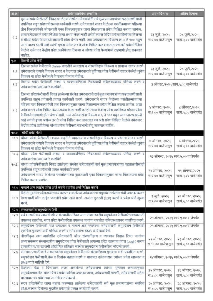 ITI Admission Maharashtra