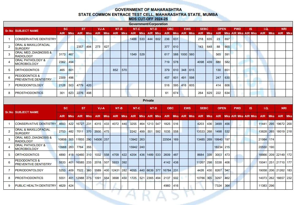 MDS CUT-OFF 2024-25