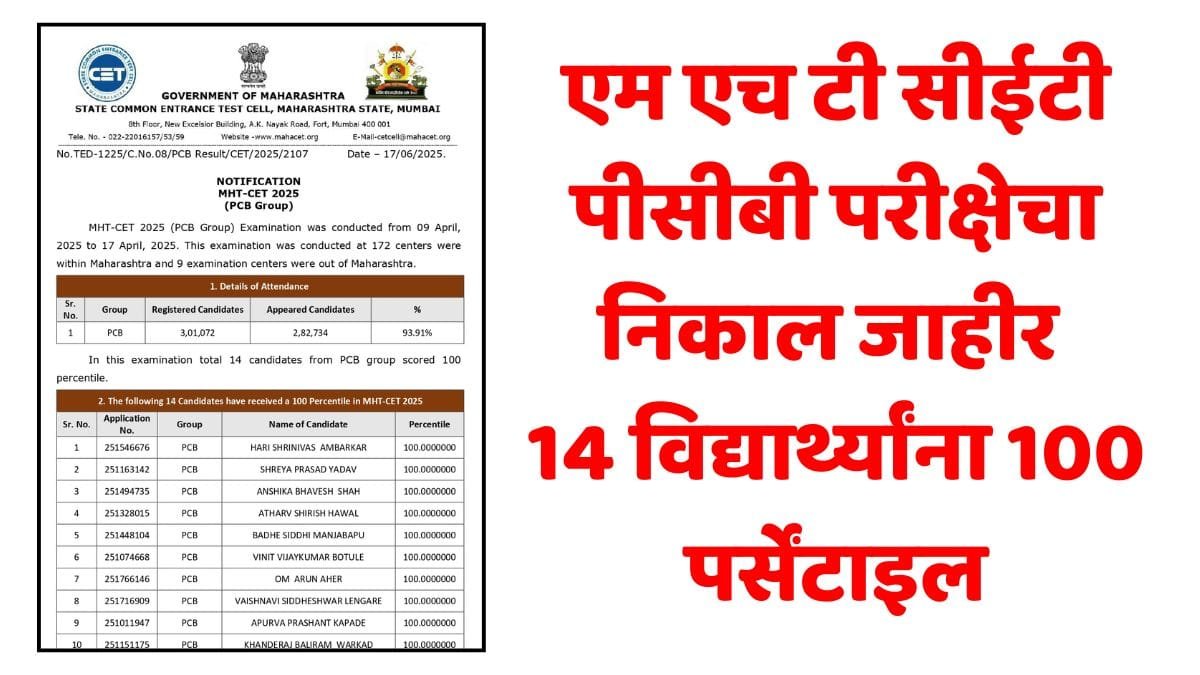 MHT CET 2025 PCB Group Result
