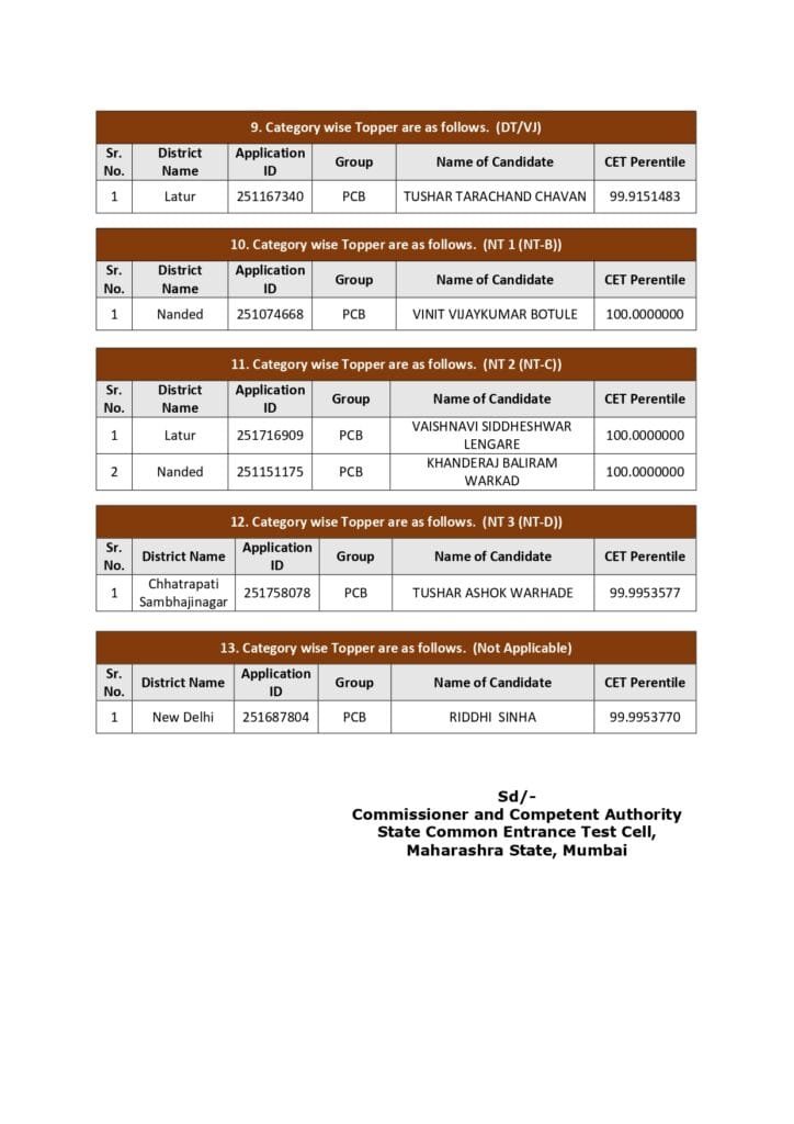 MHT CET 2025 PCB Group Result