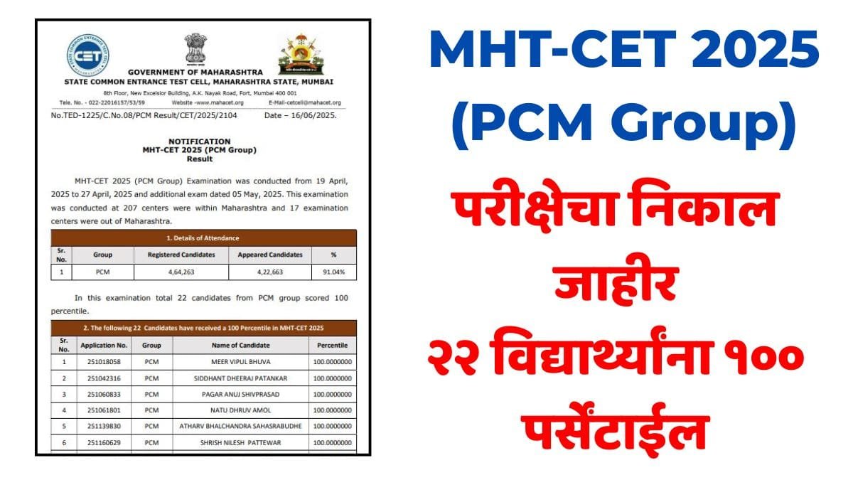 MHT CET PCM Group Result 2025