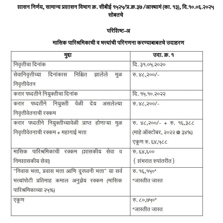 Maha Govt Retired Staff Contract Policy