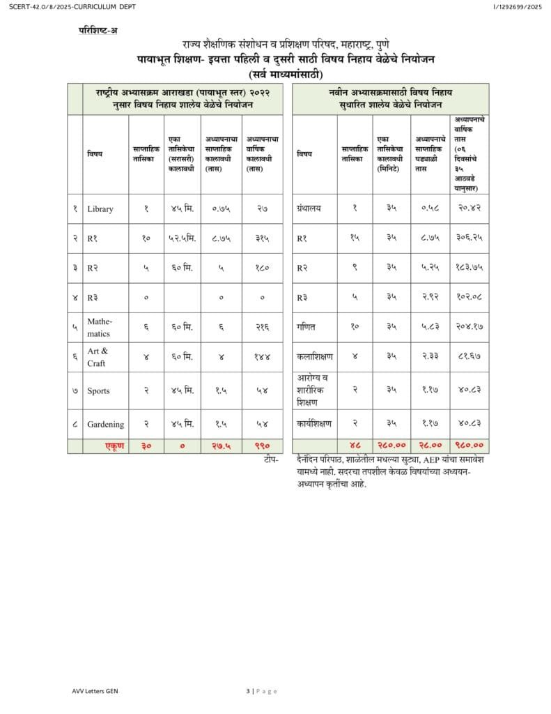 Maharashtra Class1 New Timetable