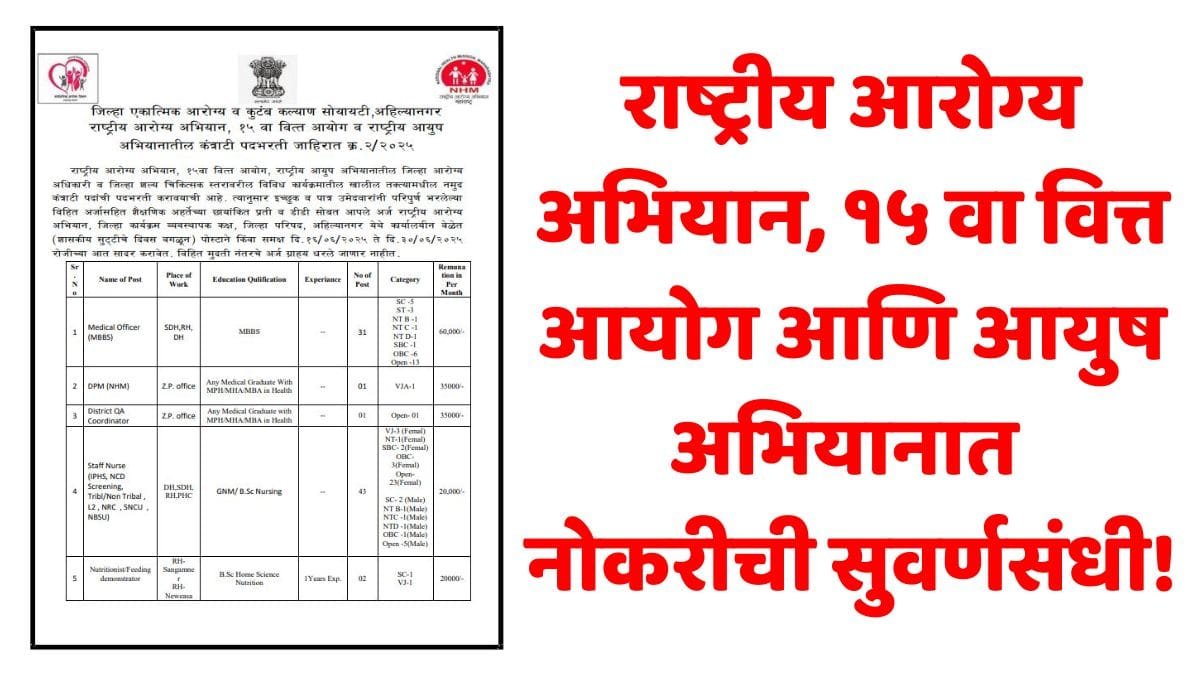 NHM Ayush Finance Commission Jobs
