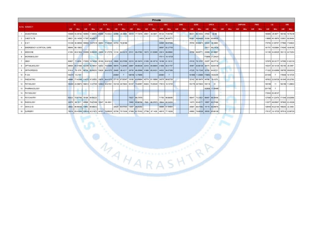 PGM CUT OFF 2024 25
