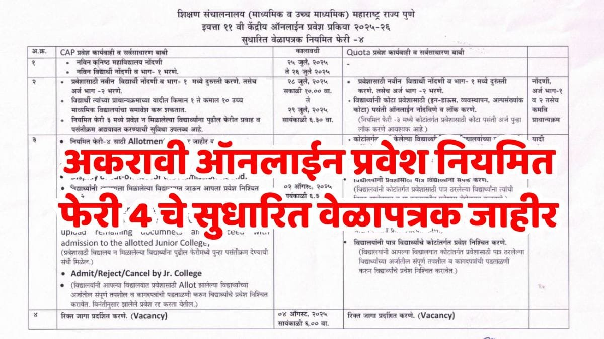 11th Admission Round4 Schedule