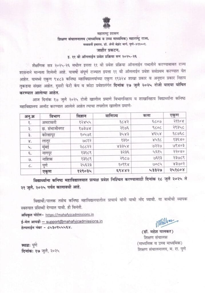 11th Admission cap Round 2 Download Allotment List