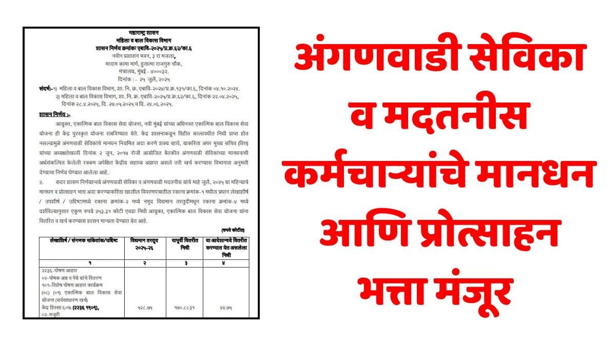 Anganwadi Sevika July Salary