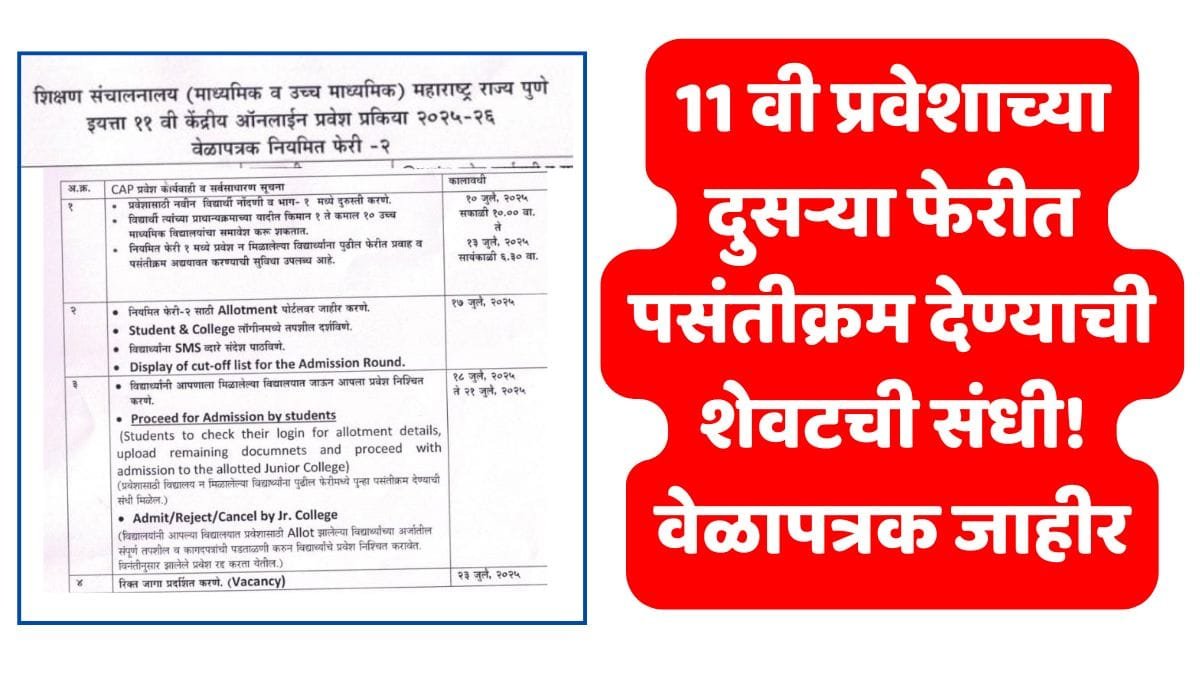 FYJC Admission second Round