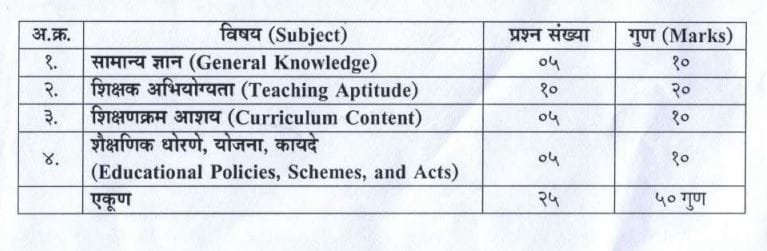 YCMOU Bed Spl Entrance Test Syllbus 2025