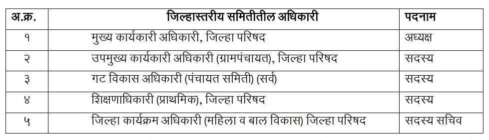 anganwadi to zp