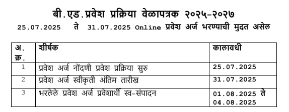 ycmou bed admission last date