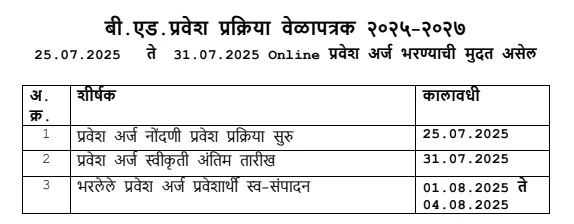 ycmou bed admission last date