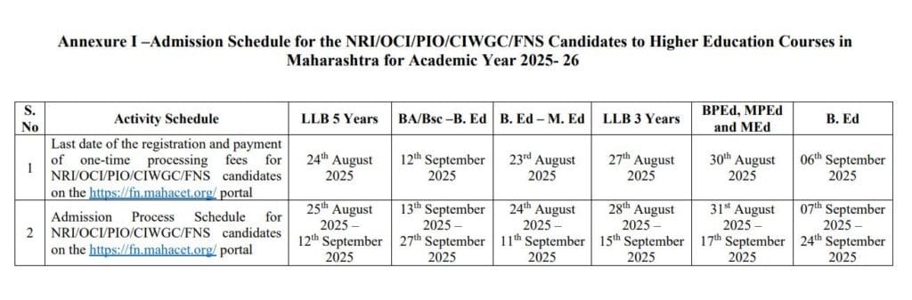 CET CELL Higher Education New Time Table