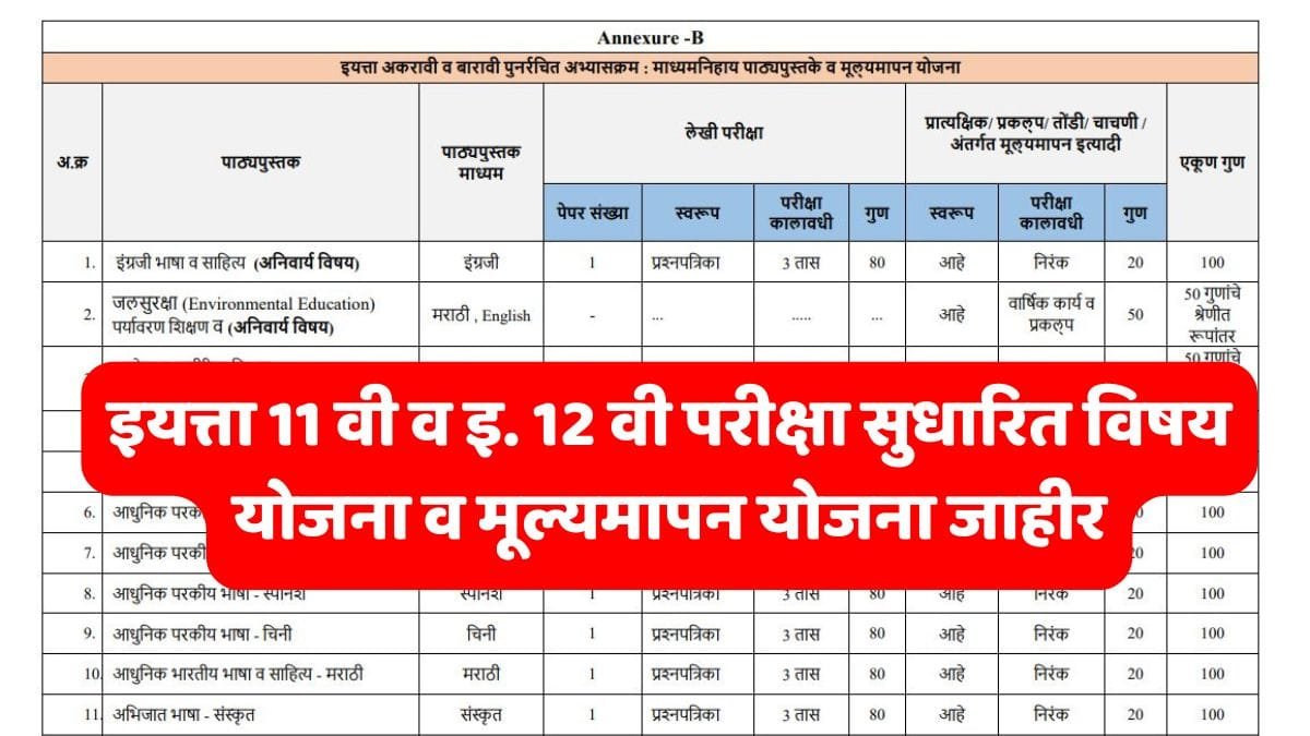 HSC Board Exam New Exam Pattern