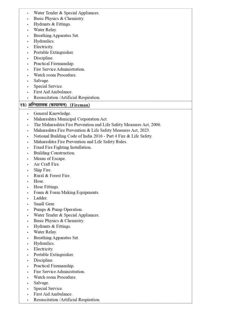 KDMC Recruitment Syllabus