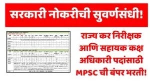 MPSC Group B Recruitment 2025