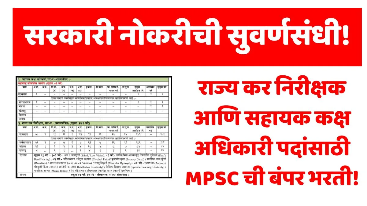MPSC Group B Recruitment 2025