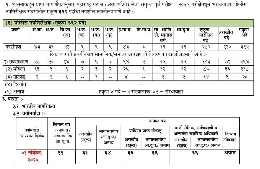 MPSC PSI Notification