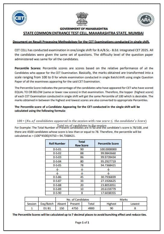 Mahacet BA Bsc Bed Result Percentile Calculation