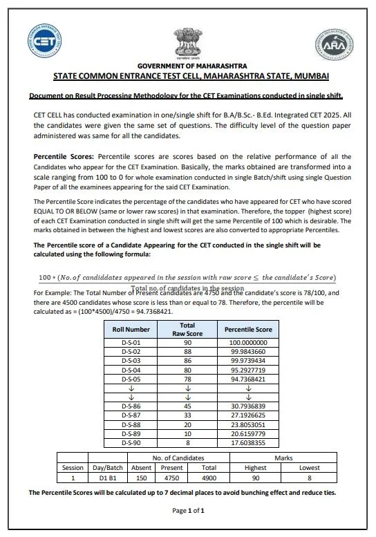 Mahacet BA Bsc Bed Result Percentile Calculation