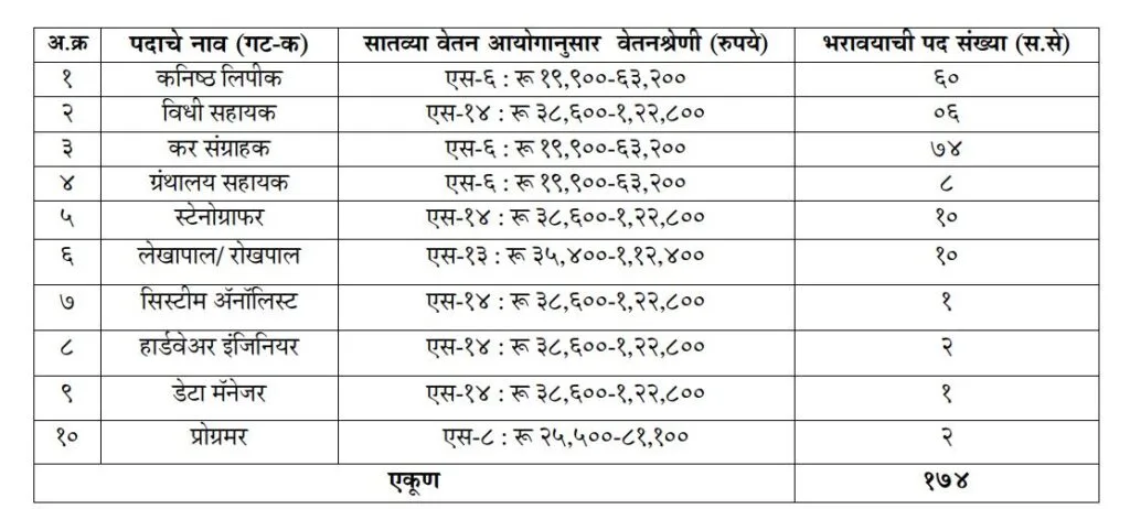 NMC Recruitment 2025