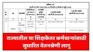Revised pay scale