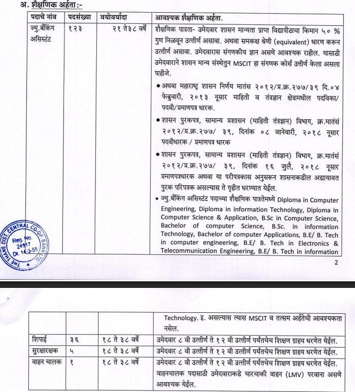 Thane DCC Bank Recruitment