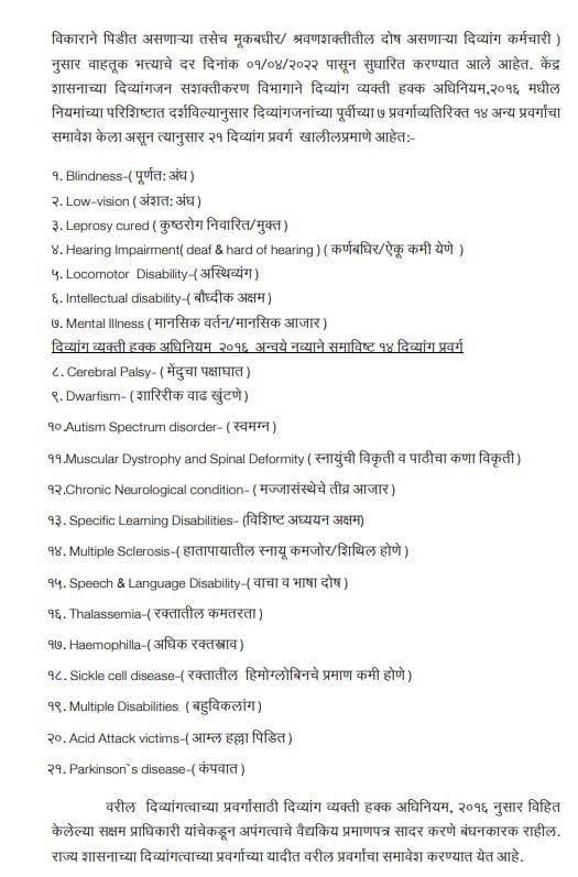 21 type divyang prakar