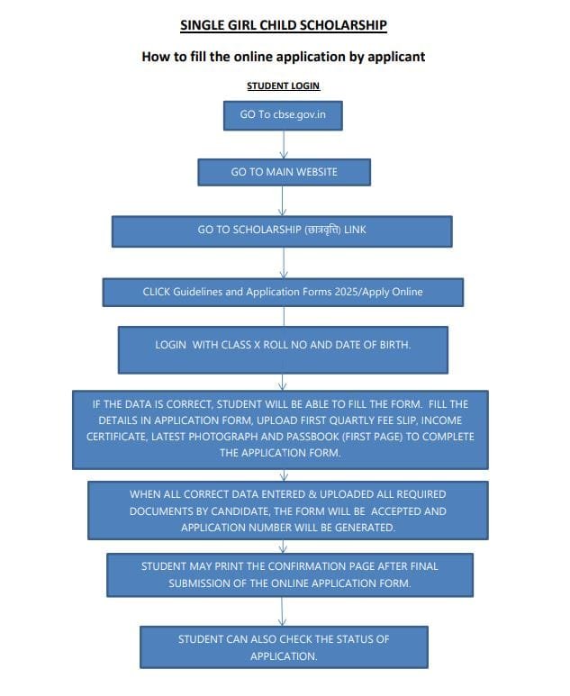 CBSE Single Girl Scholarship 2025