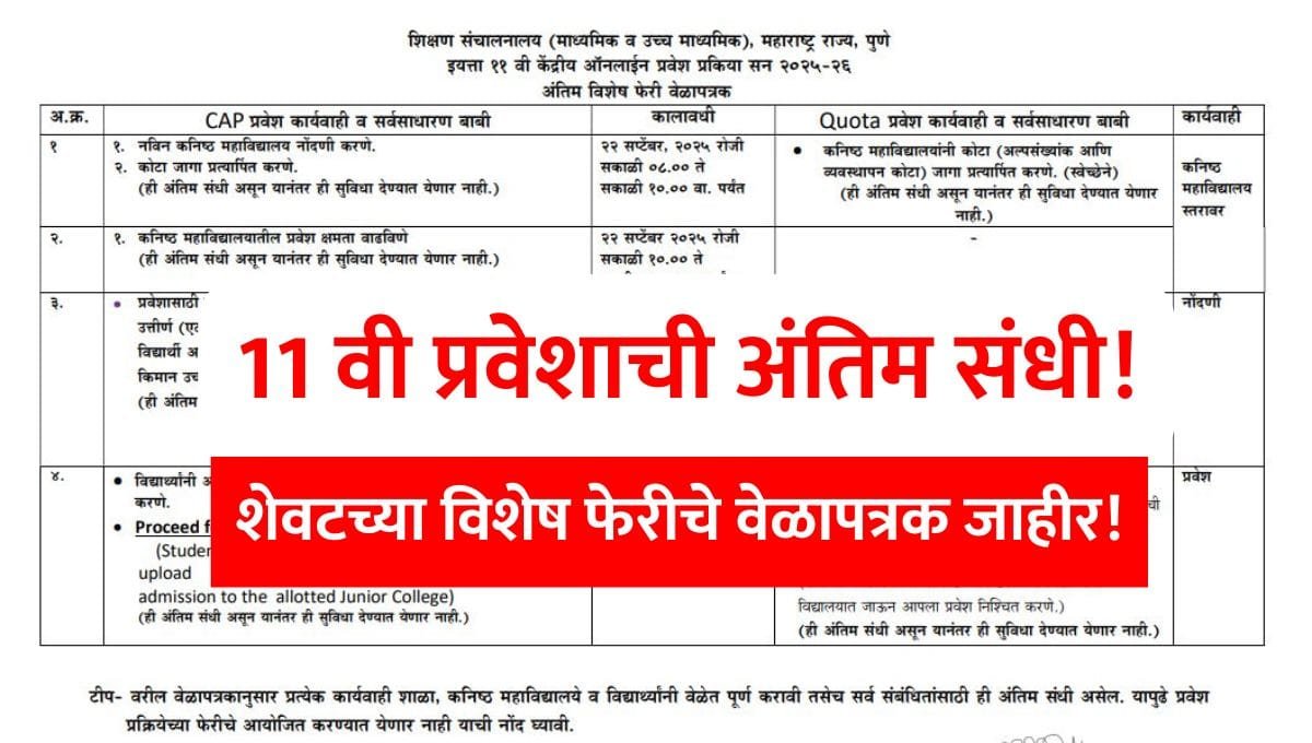 FYJC Admission Last Round Schedule