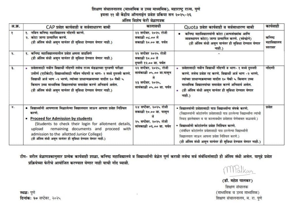 FYJC Admission Last Round Schedule