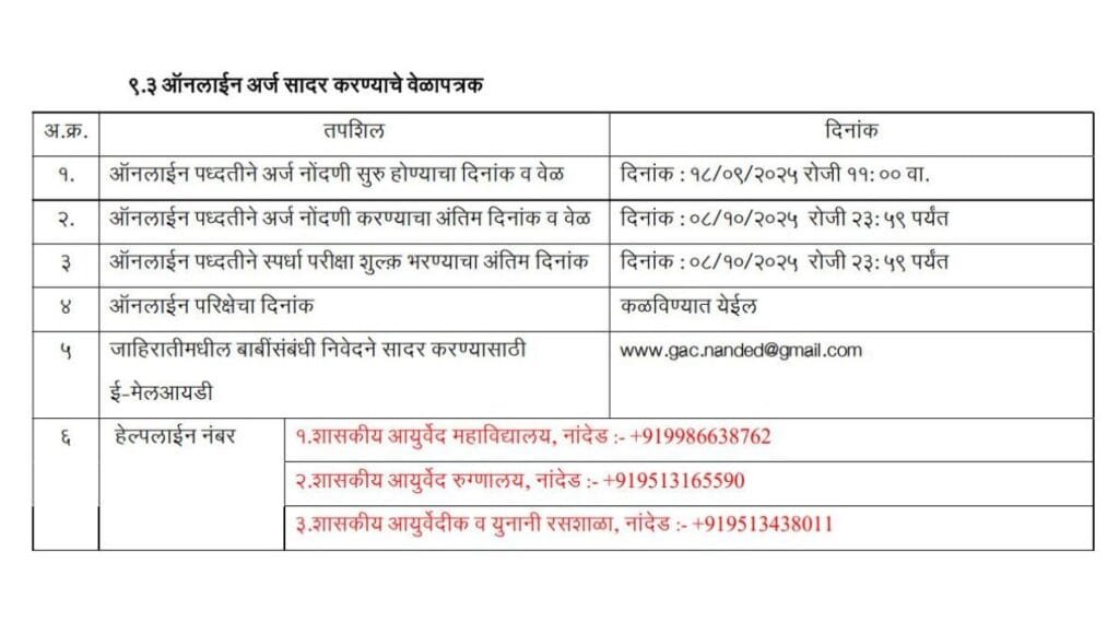 GMC Nanded Recruitment 2025 last date