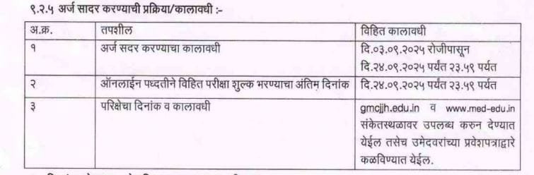 GMCJJH Recruitment 2025 LAST DATE