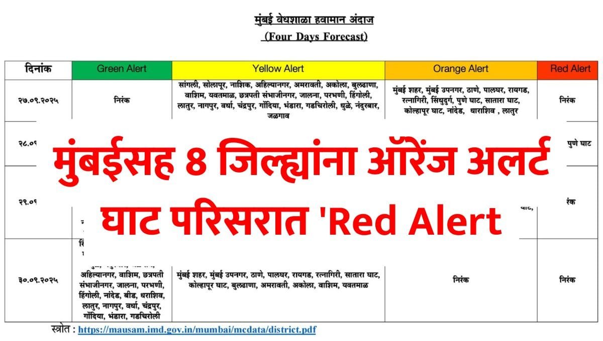 Rain Alert Maharashtra