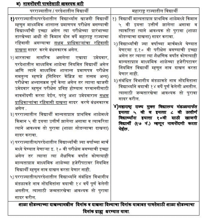 SSC Form No 17 patrata