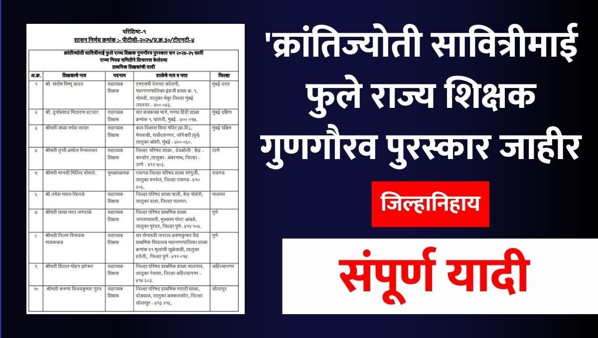 Savitribai Phule State Teacher Award List 2025