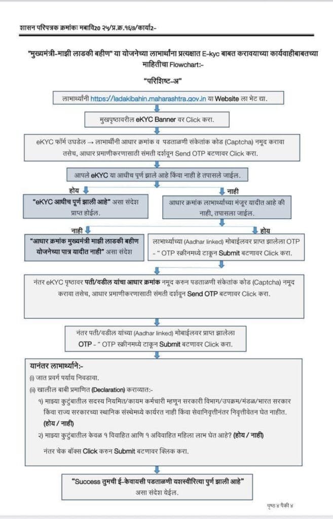 e-KYC Online Ladki Bahin Yojana
