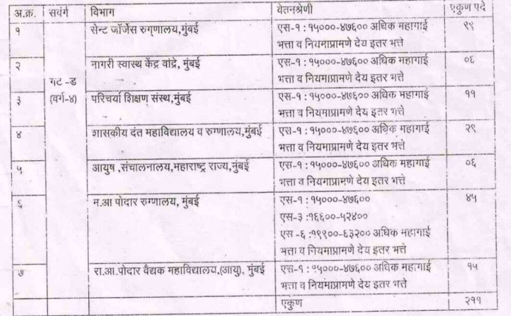 GMCJJH Recruitment 2025