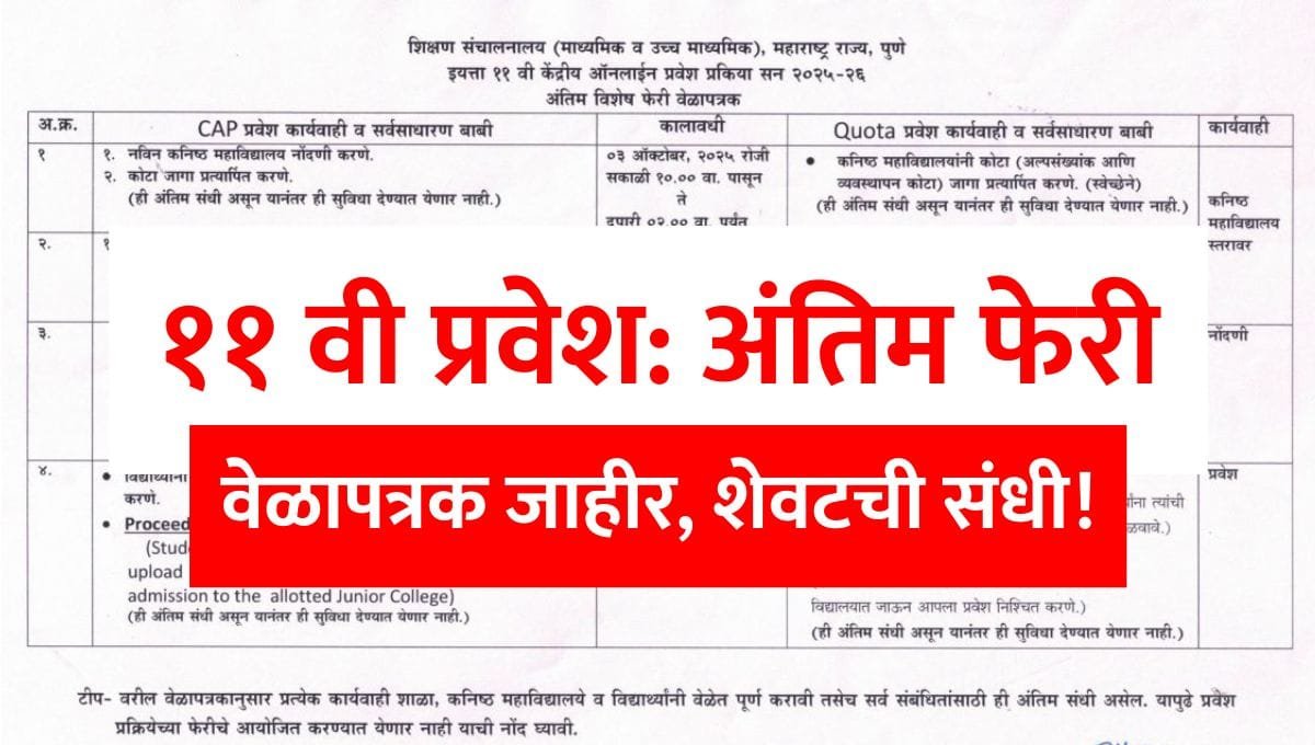 11th Admission Final Round