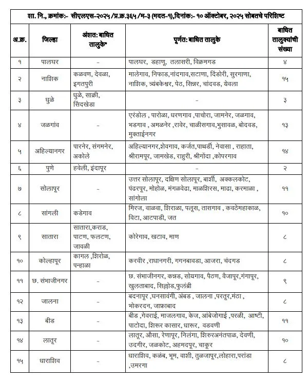 Atiwrushti Nuksan Bharpai List 2025 Maharashtra